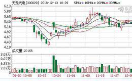 受光伏新政及行业波动影响 <em>天龙光电</em>本部生产线全部停产