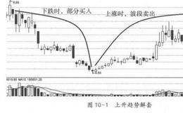 如何在上升趋势的解套？