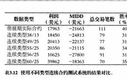 为什么要谨慎对待数据？数据对测试结果有哪些影响？