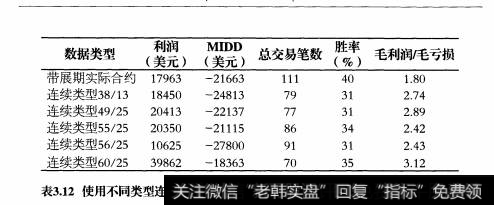 为什么要谨慎对待数据？数据对测试结果有哪些影响？