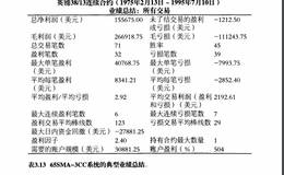 交易者应该如何正视测试结果的总结？通过哪些数据来计算交易风险？