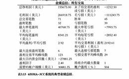 业绩总结中有哪些未显示的内容？如何通过分析未显示的内容来分析系统数据？