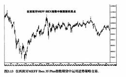 逆势策略和突破型策略的优点和缺点分别是什么？