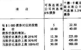 什么是考察附权证券的一般性方法？  考察附权证券的一般性方法有哪些？