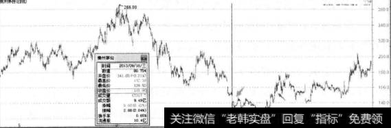 如何避免严密论证的失误？如何合理的分析股价和大盘的走势？