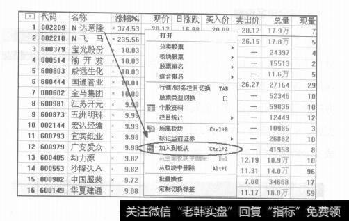 图1-8行情窗口的认识及运用技巧