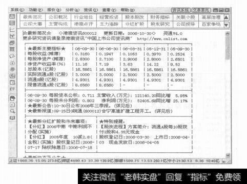 图1-13行情窗口的认识及运用技巧