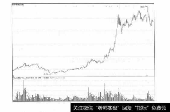 图1-43图形窗口的认识及运用技巧