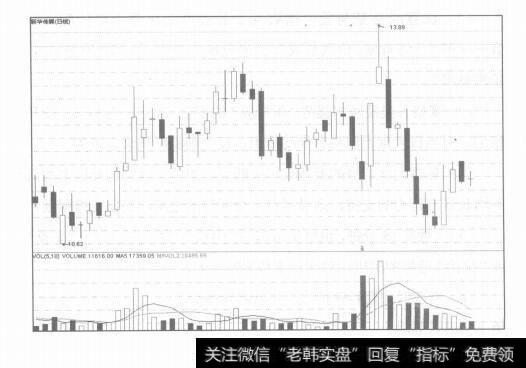 图1-44图形窗口的认识及运用技巧