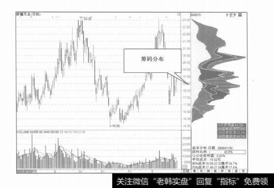 图3-18盘面功能切换区窗口分析技巧有哪些？