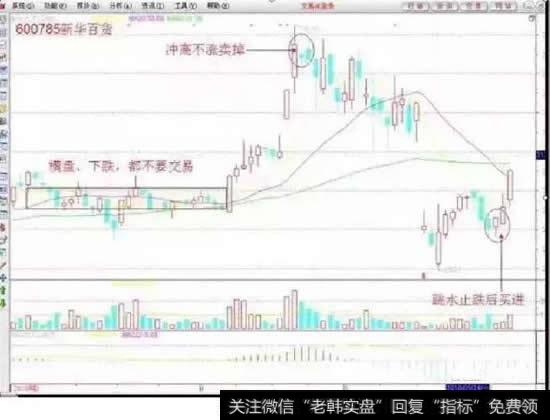 不冲高不卖，不跳水不买，横盘不交易。