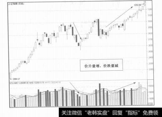 图5-11整体趋势<a href='/scdx/290185.html'>看盘</a>技巧