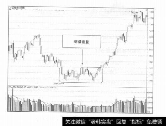 图5-13整体趋势看盘技巧