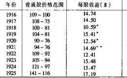 普通股投资的推荐原则是什么?  普通股投资的推荐原则有哪些？