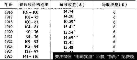 普通股投资的推荐原则是什么?  普通股投资的推荐原则有哪些？