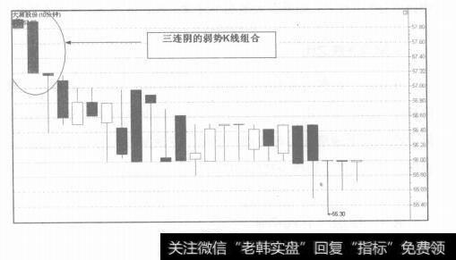 图8-13早盘三K线分析