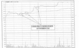 中盘操作技巧有哪些？