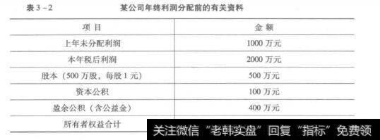 表3-2 某公司年终利润分配前的有关资料