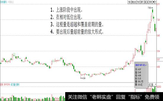 根量是超越和覆盖前期的量