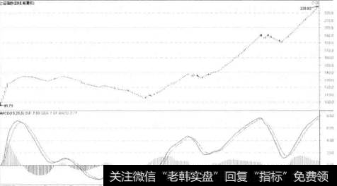 MACD技术分析指标是什么？如何合理利用MACD技术分析指标？