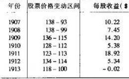 普通股分析中的股息因素有哪些？  普通股分析中的股息因素分为什么？