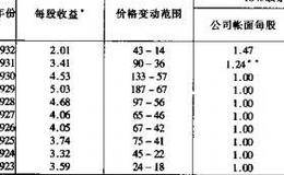 什么是定期的股票股息？  定期的股票股息有哪些作用？