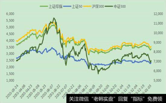 均线战法盈利口诀：半年线下穿， 千万不要沾