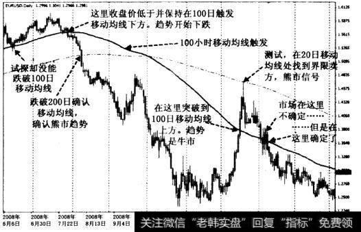 当然，定位潜在利润很重要，但是，界定风险或许更为重要