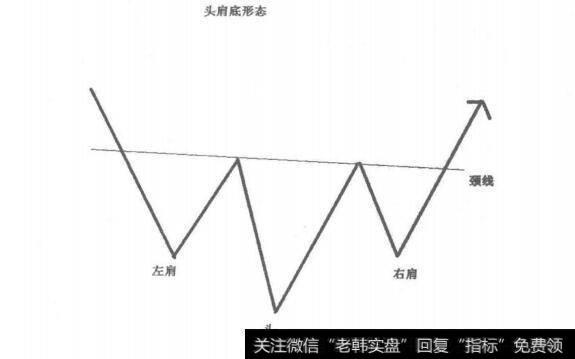 头肩底形态示意图