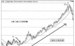 炒股经验之不要混淆，分清调整浪A的波段形式