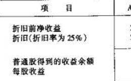 怎么从投资者角度考虑摊销费用？ 怎么理解从投资者角度考虑的摊销费用？