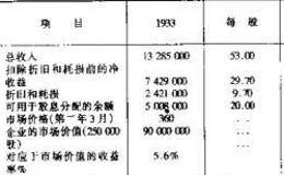 什么是矿储的耗损？  怎么理解矿储的耗损？