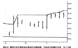 通道突破-回调形态系统有哪些假设？CB-PB系统的优点有哪些？