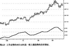 如何运用ADX爆发寻求系统？ADX爆发寻求系统的优缺点有哪些？