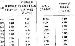 质疑或摒弃过去记录的特殊理由是什么？  质疑或摒弃过去记录的特殊理由有哪些？