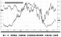 第四节 危机中的外汇黄金投资