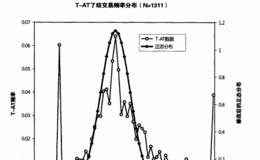 黄金-债券场间交易系统的规则有哪些？该交易系统的作用有哪些？