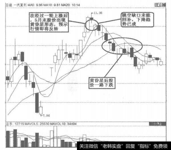 一汽夏利黄昏星操作图解