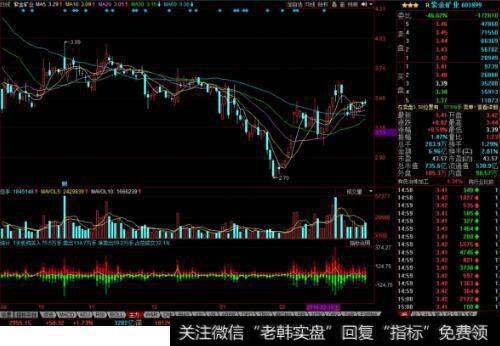 用最佳的投资心理来交易：发现卖出信号