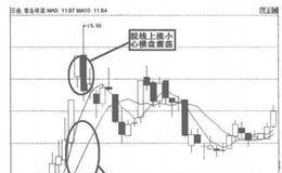 炒股经验：<em>均线炒股</em>，脱线、八爪线时不要介入