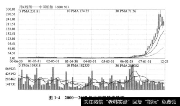 如何抓住政府出台行业政策的天时？