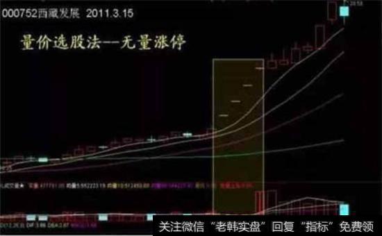 短线心法盈利口诀：脱线切记不跟盘， 八爪线时不介入