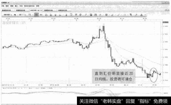 图10-6 GBP/USD-消仓机会