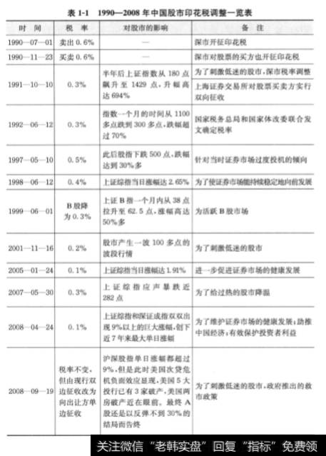 印花税率的调节出自什么需求？