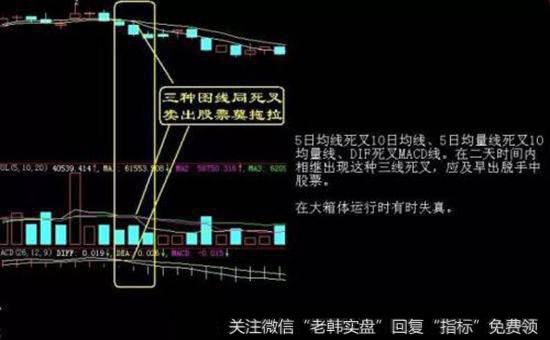 股票卖出盈利口诀：三峰顶天， 卖出抢先