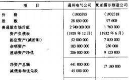 什么是资产负债表分析？  帐面价值的意义有哪些？