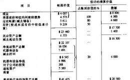 流动资产价值的重要性有哪些？ 流动资产价值有哪几个重要性？