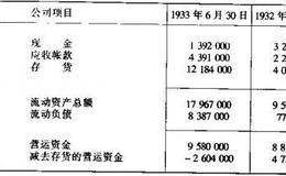  什么是营运资金和负债期限？   怎么理解营运资金和负债期限？