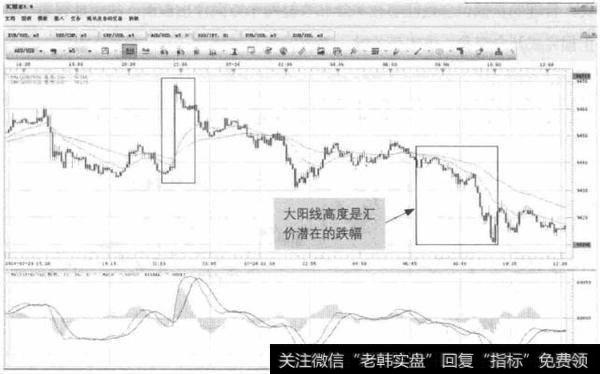 图13-5 AUD/USD-价格跌破预判