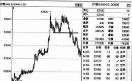 前低点破位平多单技巧是什么？如何操作前低点颇为平多单？